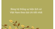 Bảng hệ thống sự kiện lịch sử Việt Nam theo bài chi tiết nhất