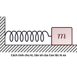 Cách tính chu kì, tần số của Con lắc lò xo