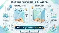 Công thức tính Thể tích khối lăng trụ