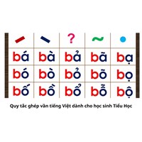 Quy tắc ghép vần tiếng Việt dành cho học sinh Tiểu Học