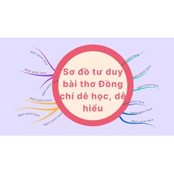 Sơ đồ tư duy bài thơ Đồng chí dễ học, dễ hiểu