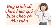 Quy trình tổ chức hiệu quả buổi chào cờ đầu tuần