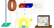 Lý thuyết Suất điện động cảm ứng hay, đầy đủ, chi tiết nhất