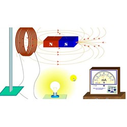 Lý thuyết Suất điện động cảm ứng hay, đầy đủ, chi tiết nhất