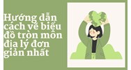Hướng dẫn cách vẽ biểu đồ tròn môn Địa lý lớp 9 đơn giản