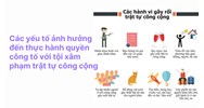 Các yếu tố ảnh hưởng đến thực hành quyền công tố với tội xâm phạm trật tự công cộng
