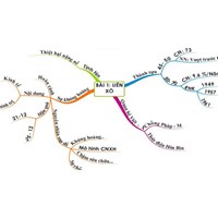 Cách xây dựng sơ đồ tư duy môn Lịch sử lớp 9