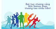 Đạt huy chương vàng SEA Games được thưởng bao nhiêu tiền?