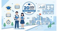 20 điểm khối D năm 2026 nên chọn học ngành nào, trường gì thì tốt?