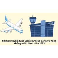 Chỉ tiêu tuyển dụng viên chức của Cảng vụ hàng không miền Nam