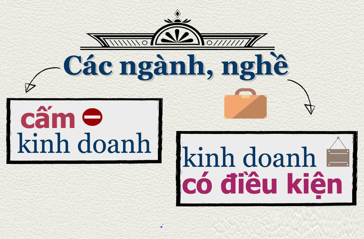 Ngành nghề đăng ký kinh doanh