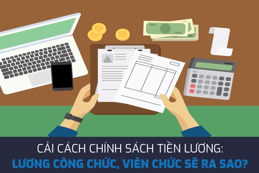 Chính sách tiền lương