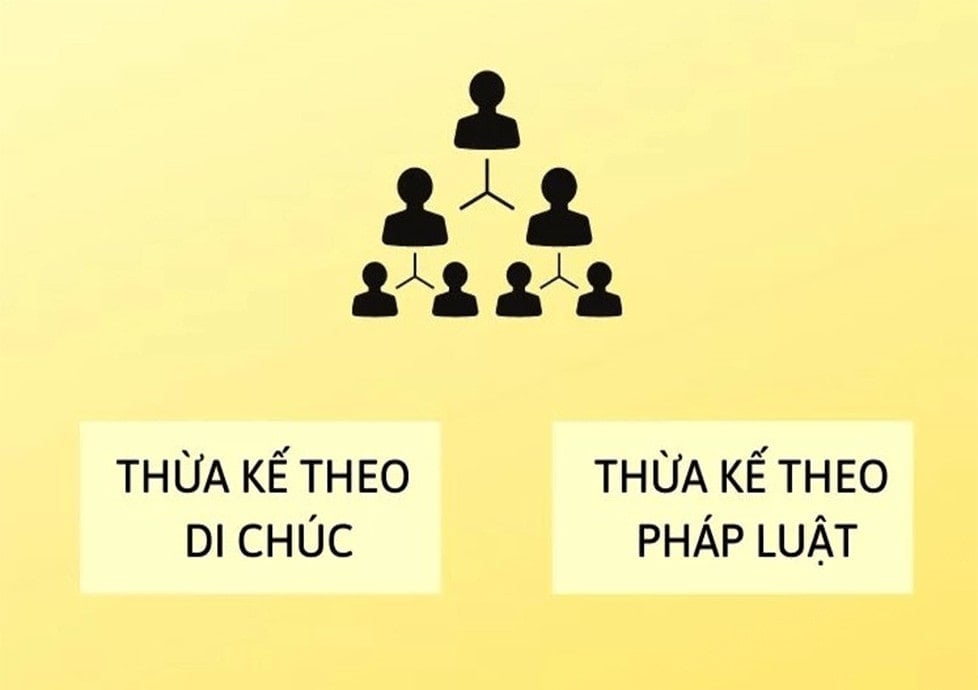 Yêu cầu chia di sản thừa kế