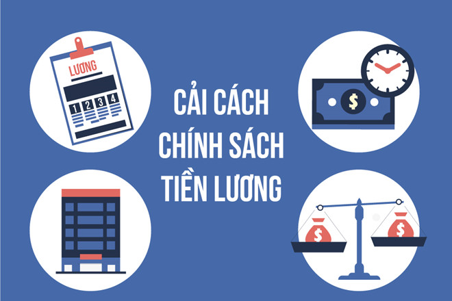 Cải cách tiền lương