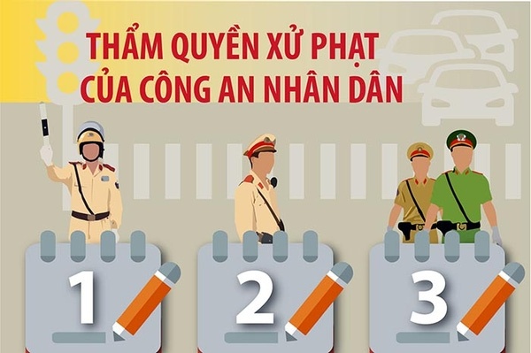 Thẩm quyền xử phạt vi phạm hành chính